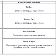 Чистка и Дезинфекция для бассейнов