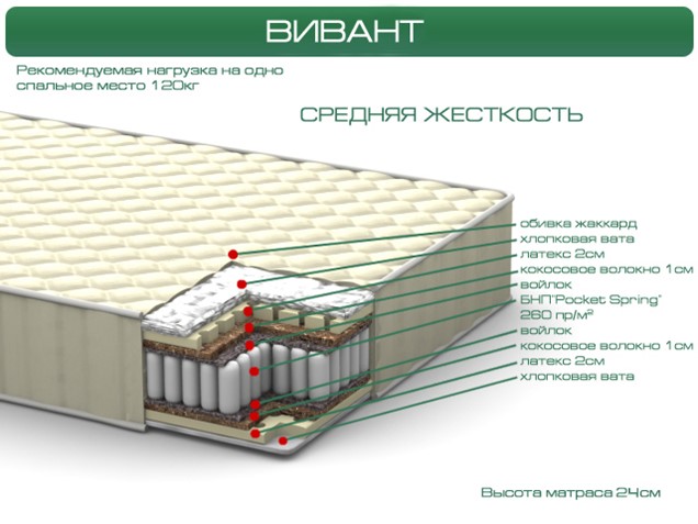 Виванта тюмень официальный сайт проекты
