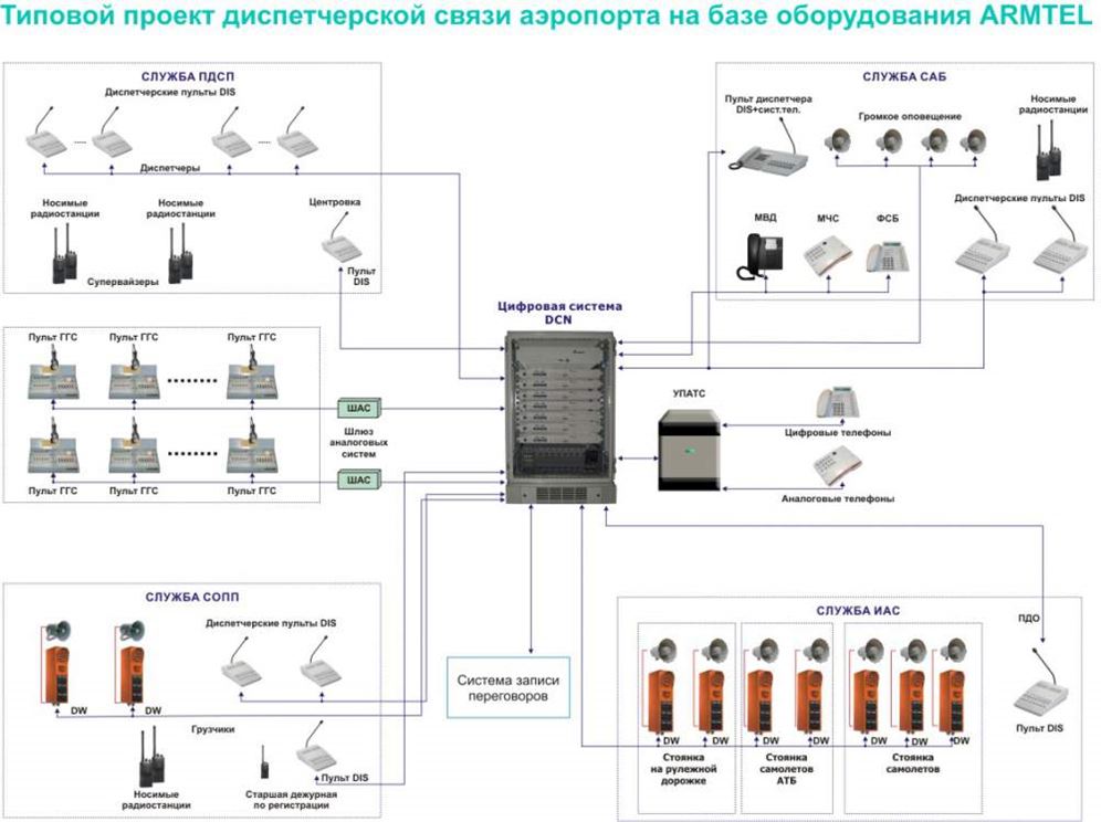 Обозначение громкоговорящей связи на схеме