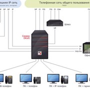 Построение центров обработки вызовов (Call Centre) фото