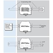 Барьеры MTL7700 для аналоговых входов (низкого уровня)