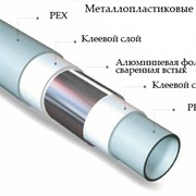 Труба металлопластиковая Kermi Xnet 16x2,0 фото