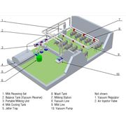 Sistem de muls oi tip RTS la conducta фотография