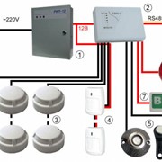 Проектирование систем охранно-пожарной сигнализации фото