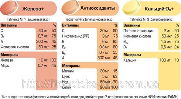Омега 3 и железо совместимость. Сочетание витаминов. Сочетание витаминов между собой. Таблица сочетания витаминов. Совместимость витаминов и минералов.