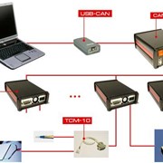 Многоканальная система накачки и термостатирования линеек лазерных диодов MCPS-120