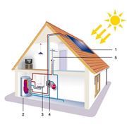 Сплит система круглогодичного соленчного нагревателя