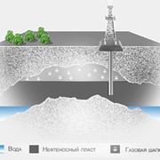 Геохимические методы исследования месторождений нефти и газа, геофизические работы фото