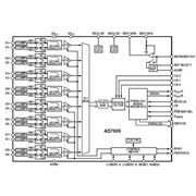 Инверторы полупроводниковые 8-канальная система сбора данных с АЦП AD7609 фото