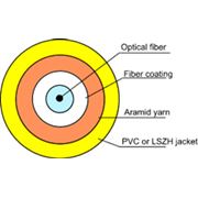 Кабели волоконно-оптические Оптический кабель GJFJV-1SM фото