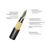 Оптический кабель для подвески или прокладки в грунт ИКП...М