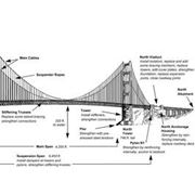 Реконструкция мостов