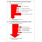 1.1. Цикл Ренкина паросиловой установки. 1.2. Расорбционный паросиловой цикл. (IVIN) фотография