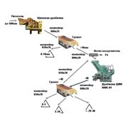 Линии дробильно-сортировочные Установка дробильно-сортировочная для получения кубовидного щебня фото