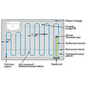 Системы обогрева Теплолюкс на основе двухжильных нагревательных кабелей
