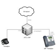 Телекоммуникационные услуги по технологии SIP фото