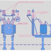 Тяговые подстанции для железной дороги фото
