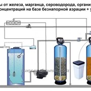 Очистка воды от железа фото