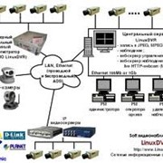 Проектирование, поставки оборудования, монтаж и обслуживание систем охранного видеонаблюдения. фото