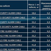 Кабели и провода для систем сигнализации Security Alarm и Fire Alarm, кабели тревожной сигнализации фотография