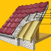 Шумоизоляция для металлической, мягкой кровли. 