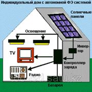 Монтаж и обслуживание солнечных энергосистем фото