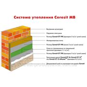 Утепление фасадов минеральной ватой Ceresit-pro МВ