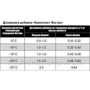 Противоморозная добавка “Криопласт-экстра“ фото