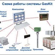 Автоматизированная система управления и контроля АЗС GasKit 7.7 Std
