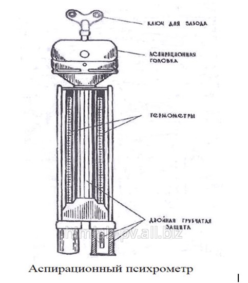 Аспирационный психрометр рисунок