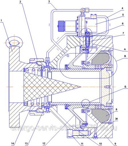 Регуляторы давления рдм. Регуляторы давления рдм. Регулятор давления рдм 150/300. Регуляторы давления рдм. Регулятор давления газовый рдм 50/150 - к04.