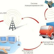 GPS мониторинг транспорта и персонала фото