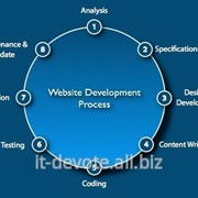 WEB development фото