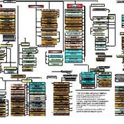 Сбор маркетинговой информации, первичное исследование привлекательности рынков в отдельно взятых регионах (базы данных, работа и предложение), работы с партнерами из Польши