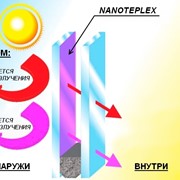 Полимер жидкий Nanoteplex фото