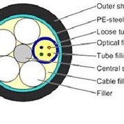 Армированный оптический кабель модель GYTS, Кабели оптические