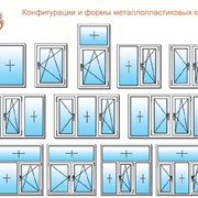 Металлопластиковые окна на заказ Алматы фото