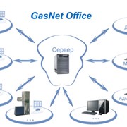 Система автоматизации центрального офиса сети АЗС - GasNet Office фотография