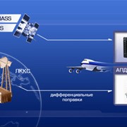 Системы безопасности и радиосвязи фотография