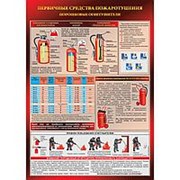 Плакат “Порошковый огнетушитель“ - 1 л. фото