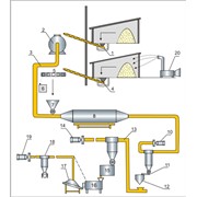 Линии производства топливных брикетов