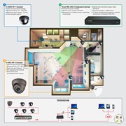 Электромонтажные работы сигнализации и видеонаблюдения фотография