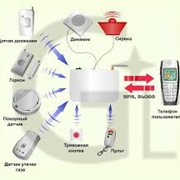Популярнейшая беспроводная сигнализация GSM 10C PoliceCam - обновленная модификация GSM 10A - фото