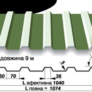 Профлисты стеновые T20Р