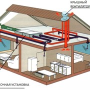 Системы вентиляции фото