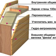 Здания жилые, строительство деревянных (панельных) домов под ключ, Киев