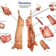 Мясо свинины замороженное, Крым