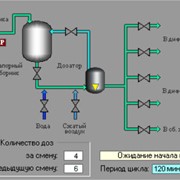 Средства автоматизации для сахарных заводов