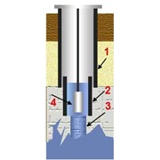 Бурение артезианской скважины фото