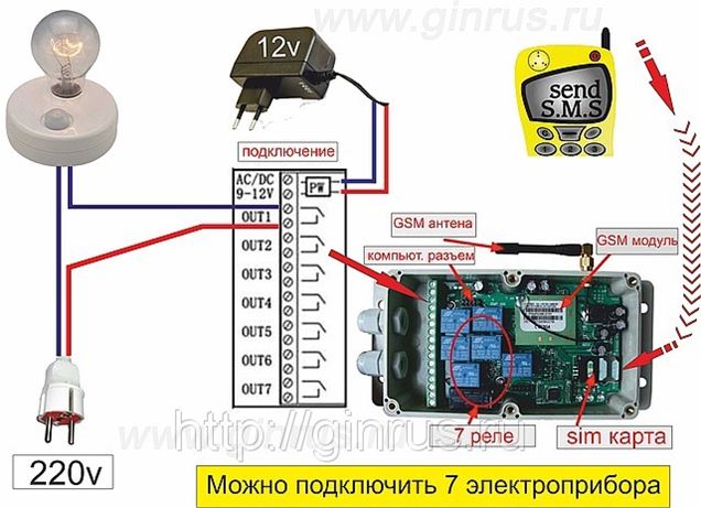 Купить GSM Реле Эланг PowerControl в интернет-магазине приборМАСТЕР